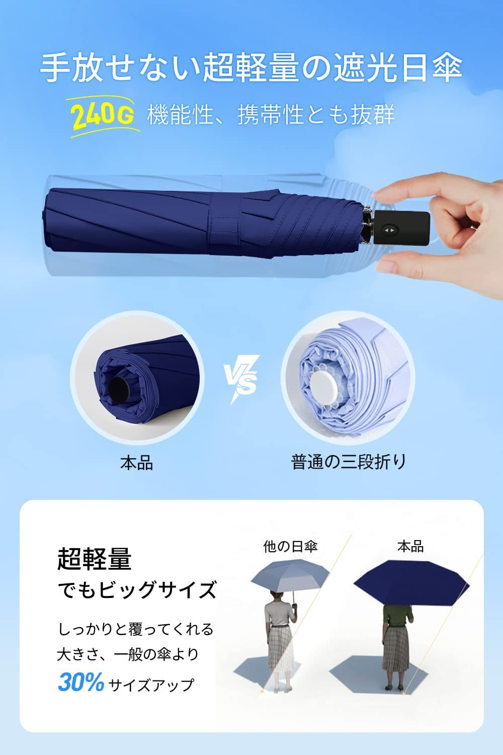 日傘 UVカット 遮光遮熱 【多層生地設計】 軽量 折りたたみ 日傘 UPF50+ 紫外線遮断 遮熱 日焼け防止 熱中症対策 折りたたみ傘 ワンタッチ 自動開閉 レディース メンズ 男女兼用 折り畳み日傘 6