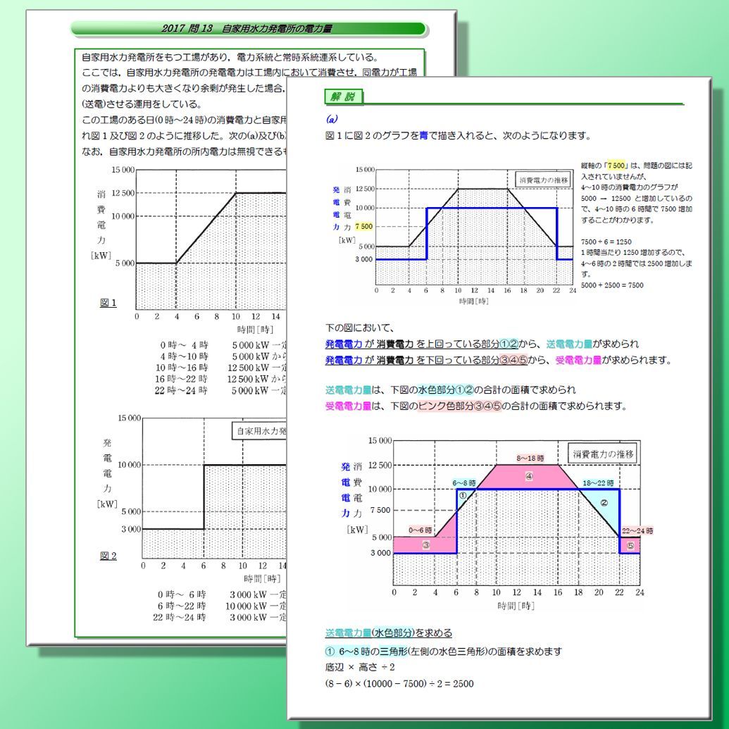 電験三種 誰でもわかる過去問題集 2024 上期版 (4科目)　～どの過去問集よりもわかりやすい解説！～