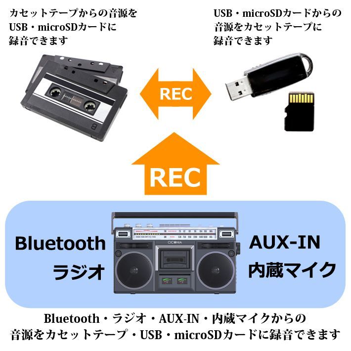 新品 未使用 ＼数量限定アウトレットセール／【送料無料】ラジカセ