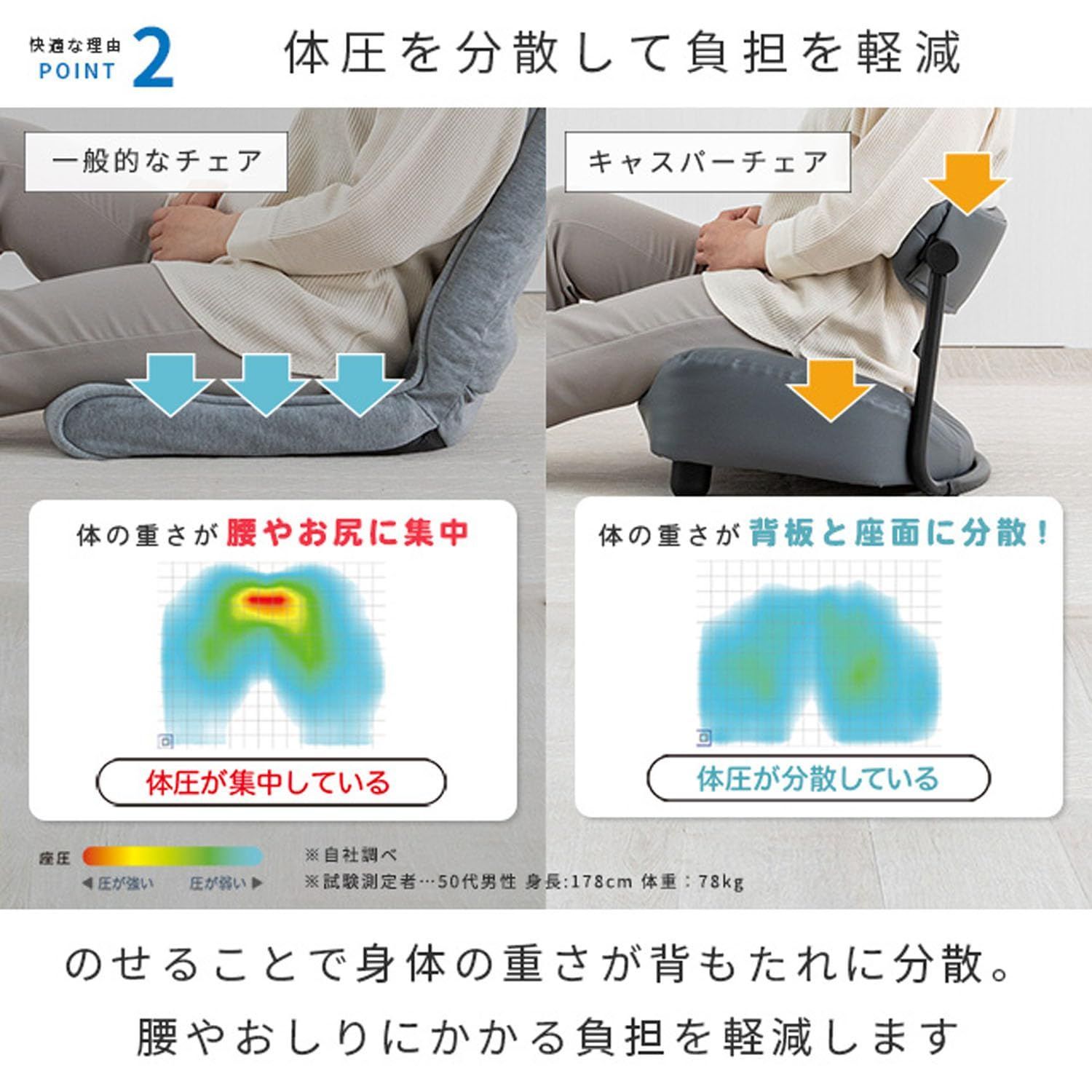 骨盤矯正 腰痛対策