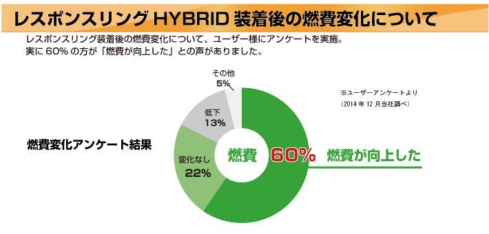 ハリアーハイブリッド60系・80系　レスポンスリングHYBRID