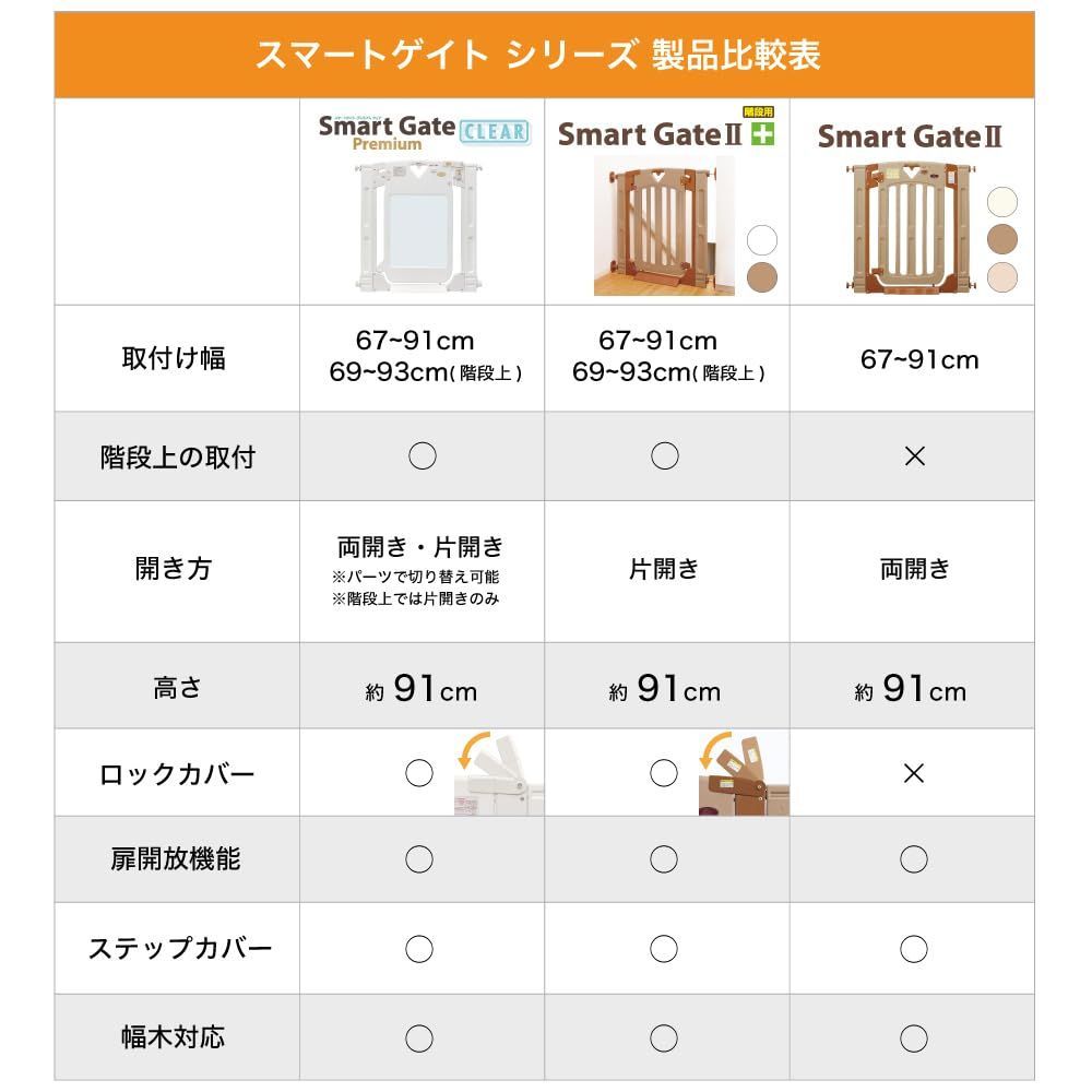 ペットゲート 両開き