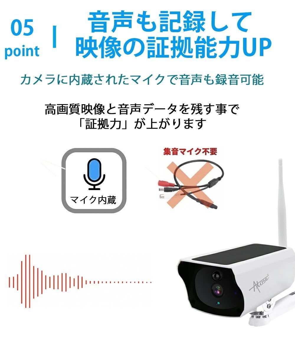 200万画素