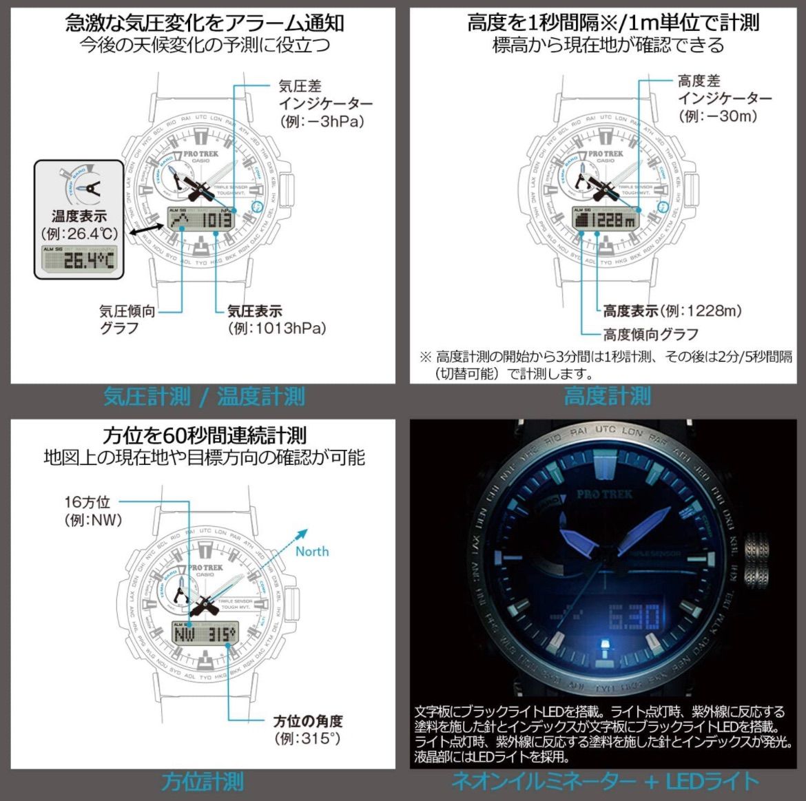 プロトレック] [カシオ] 腕時計 【国内正規品】 Climber Line PRW-60FC