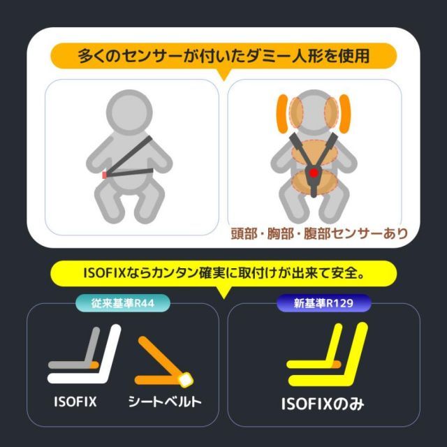 最大五年保障 R129適合