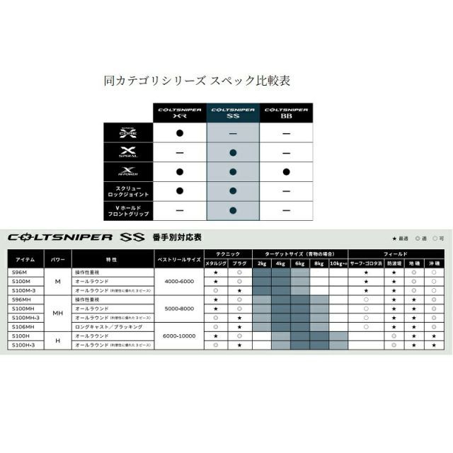 シマノ 24 コルトスナイパーSS S106MH | 釣具 釣り フィッシング