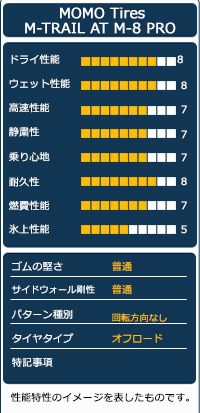 17インチ