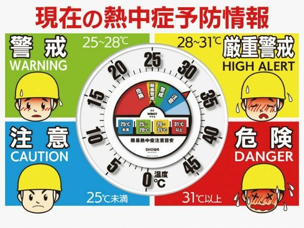 在庫僅か 昭和商会 防雨型温度計30 取付標識 SA-N19-31