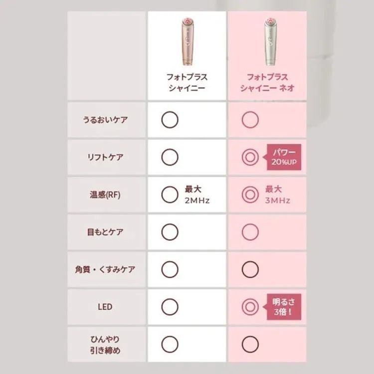 超人気激安！  保証書付| 未開封 ヤーマン フォトプラス シャイニー ネオ YJFM18N 最上位美顔器 夢を追いかけて