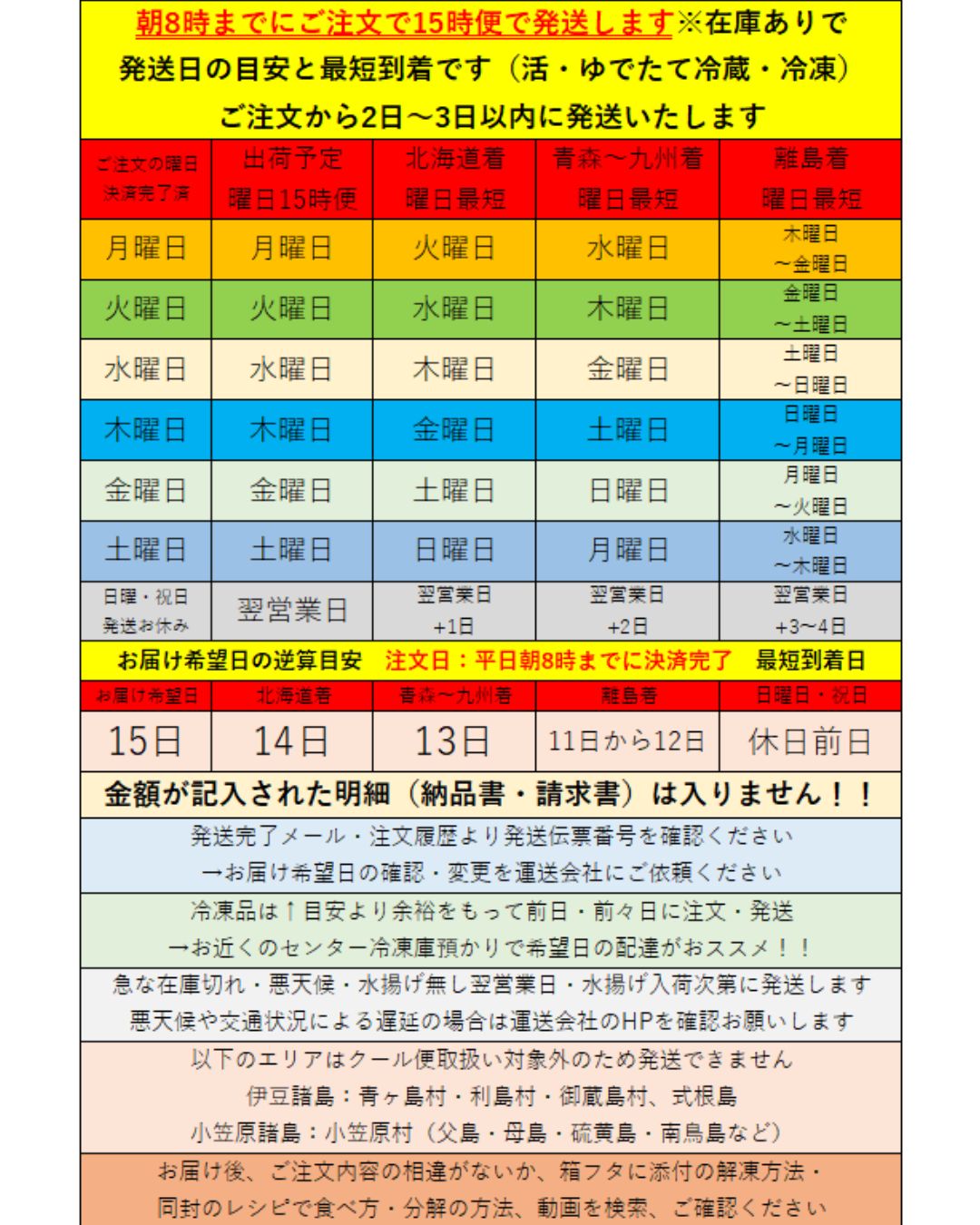 1尾平均307ｇ 活時340ｇ前後