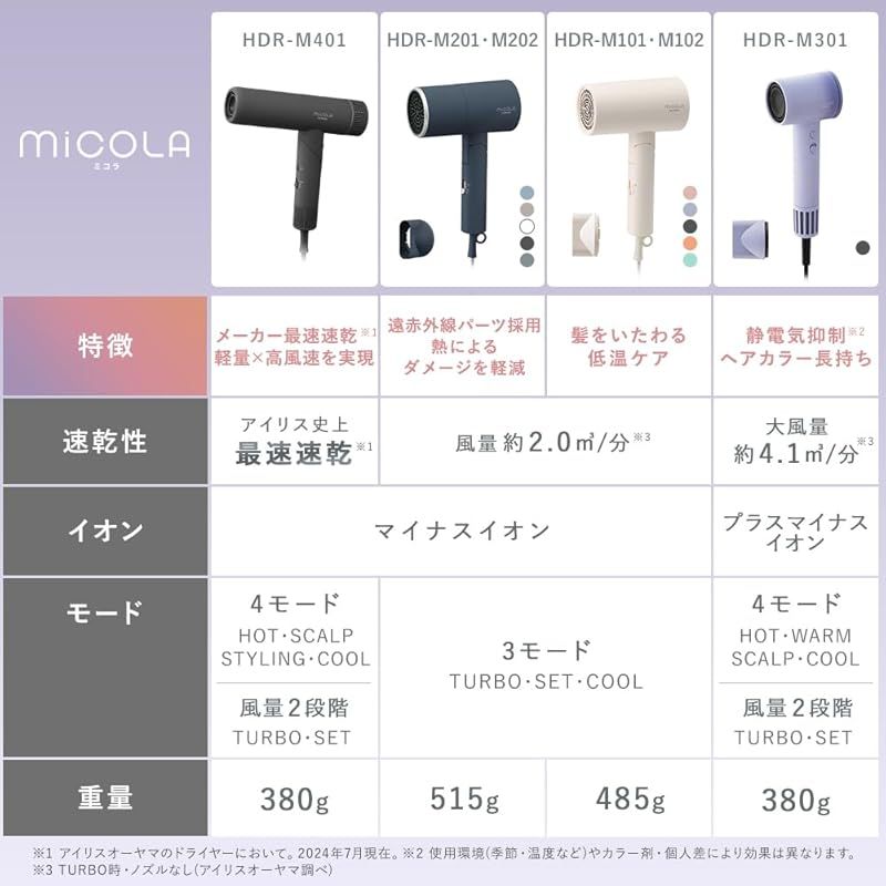 MiCOLA】アイリスオーヤマ イオンドライヤー 速乾 遠赤外線搭載
