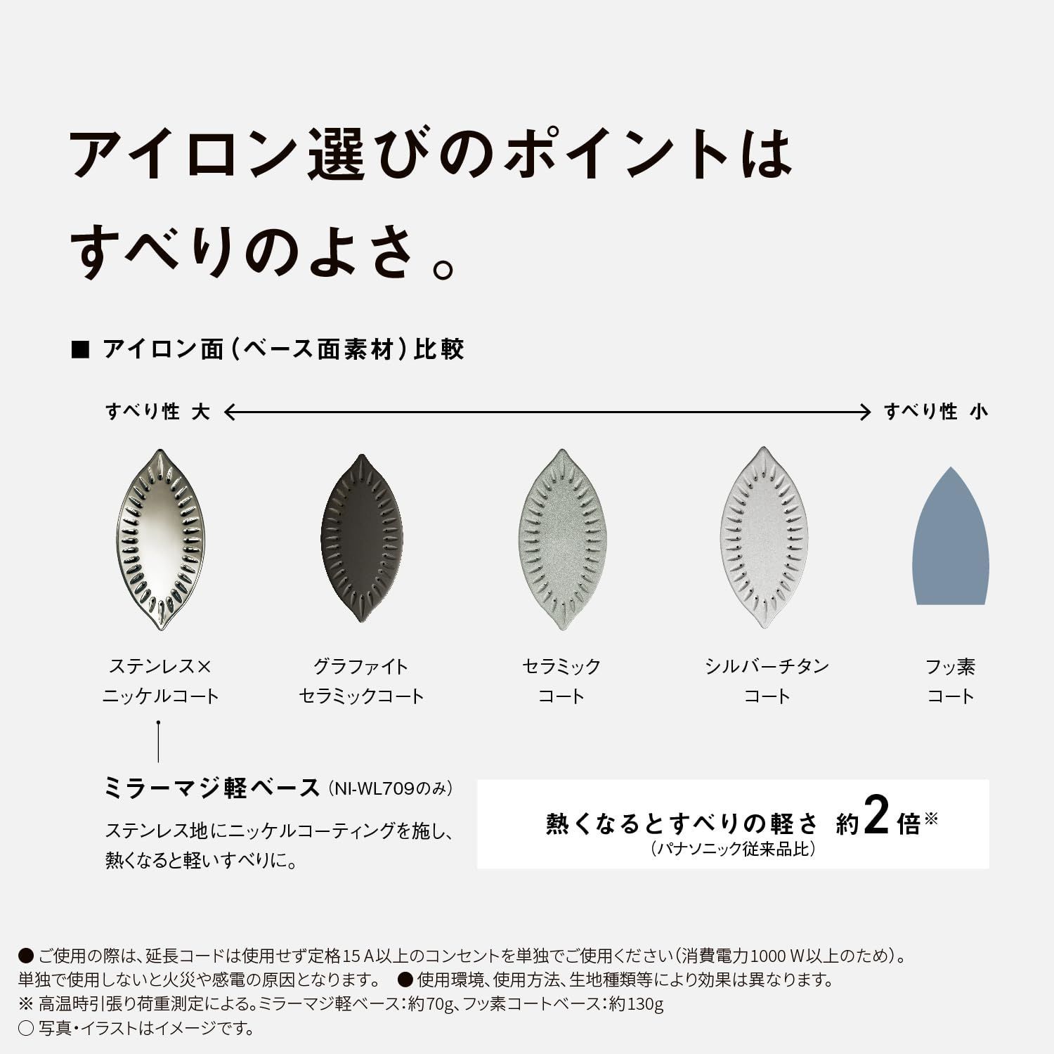 Wヘッド セラミックコート