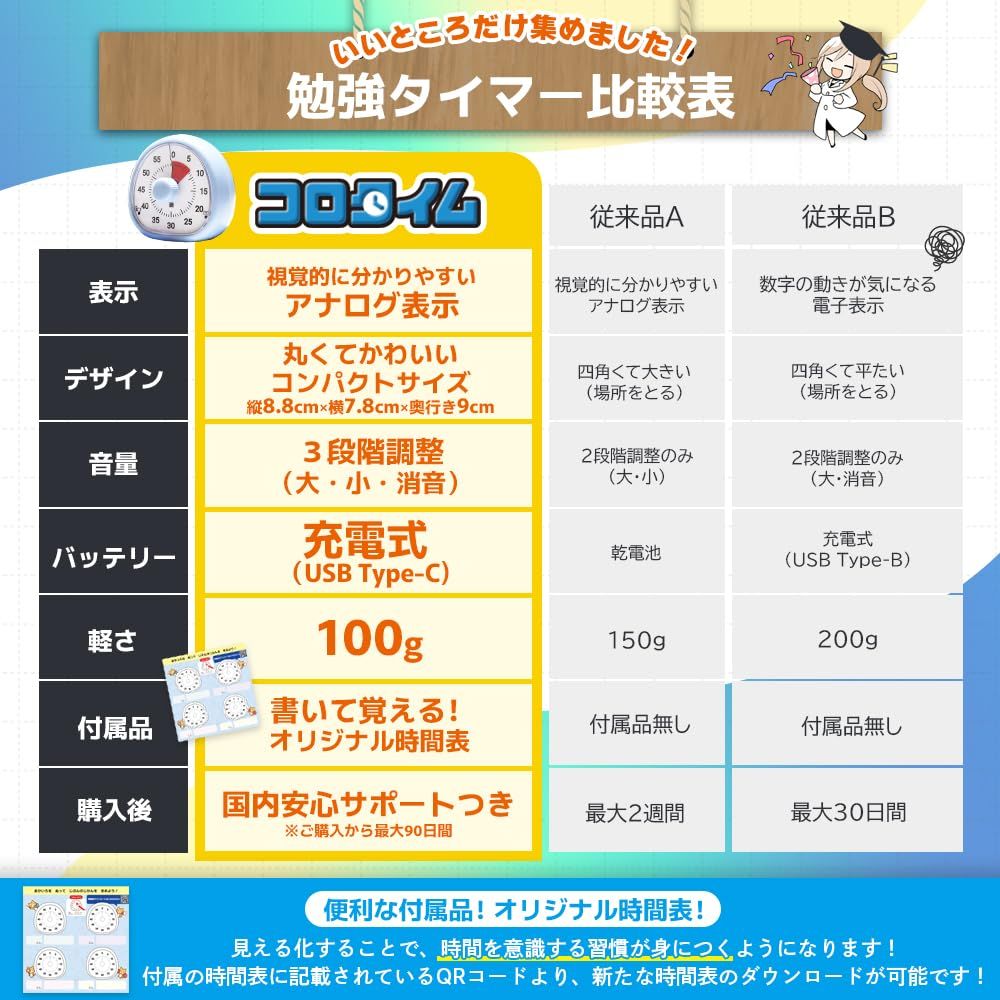 新品 【充電できる&times;アナログで時間を実感】 勉強タイマー USB-C (ころんと可愛い コロタイム) 音量調整 カウントダウン 消音 静音 タイマー 子供 大人 学習 リビング ポモドーロ 知育 知育時計 小学生 ホワイト Ｃｏ－Ｇｏｏｄｓ（コーグッズ）