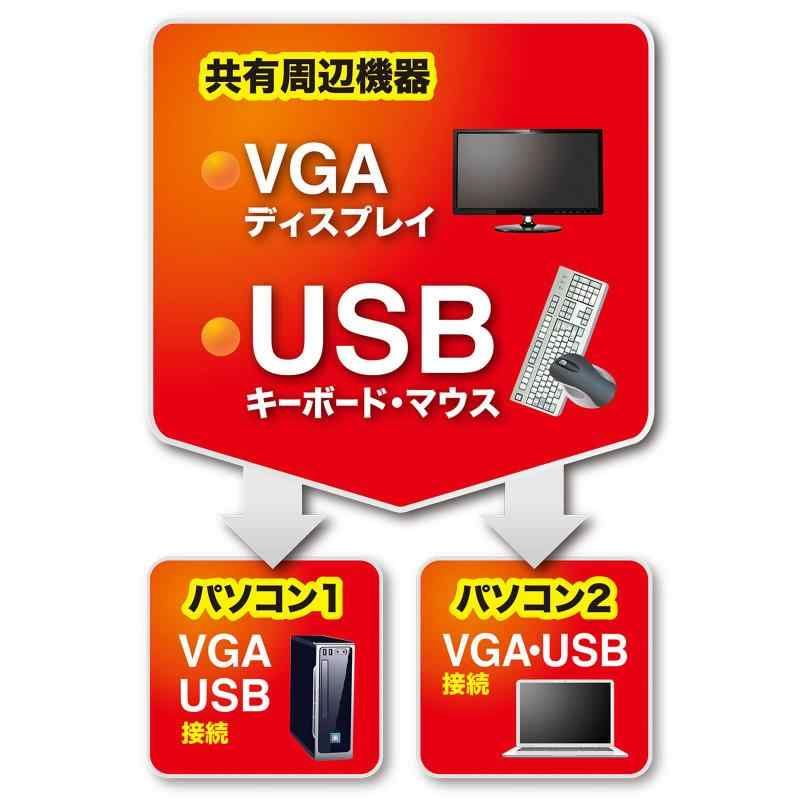 手元スイッチ付き SW-KVM2UUSN2