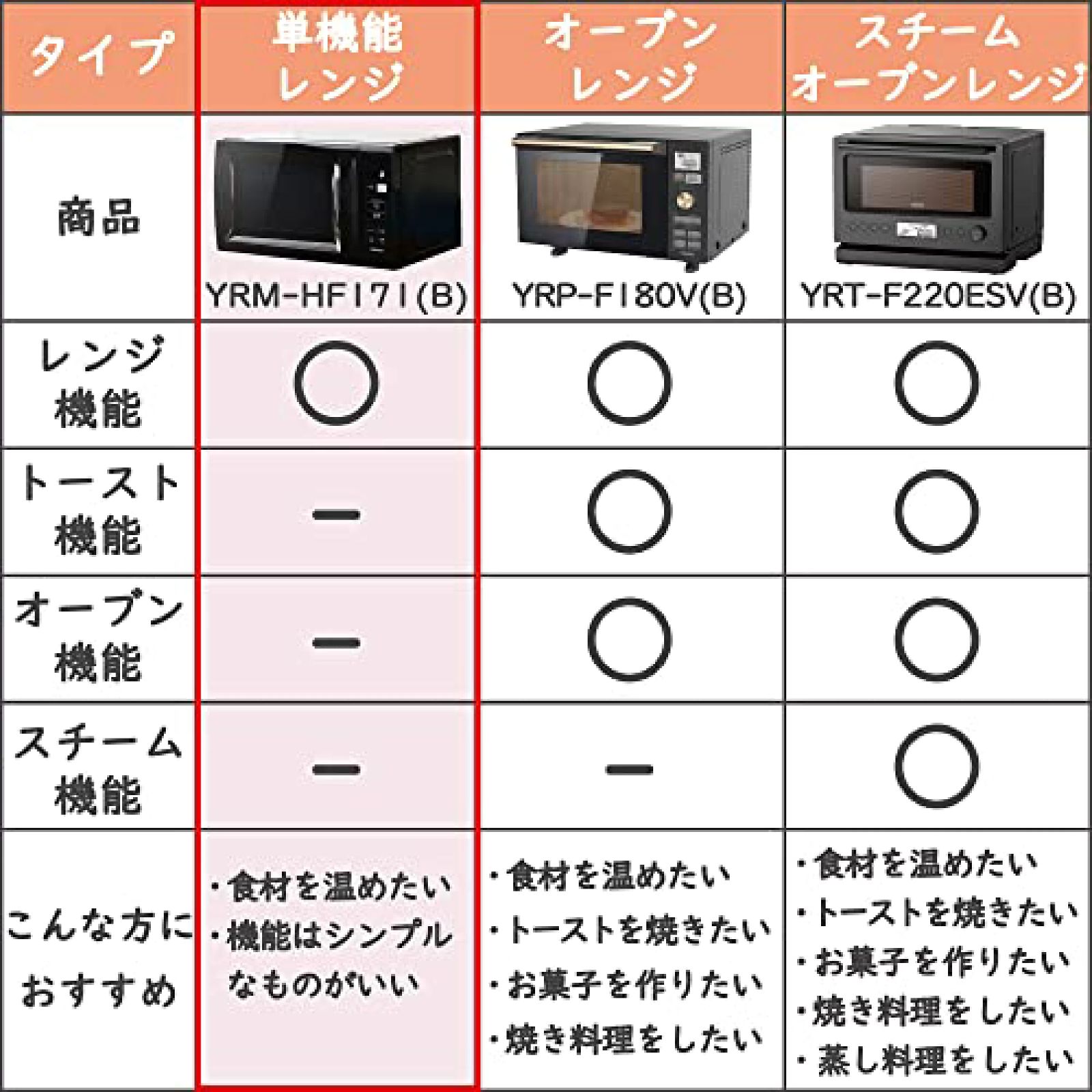 オートメニュー搭載 全国対応