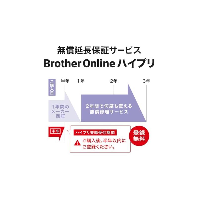 タイムセールも有。 ブラザー工業 A4モノクロレーザー複合機 MFC-L2860DW FAX|無線 有線LAN|ADF|両面印刷 1