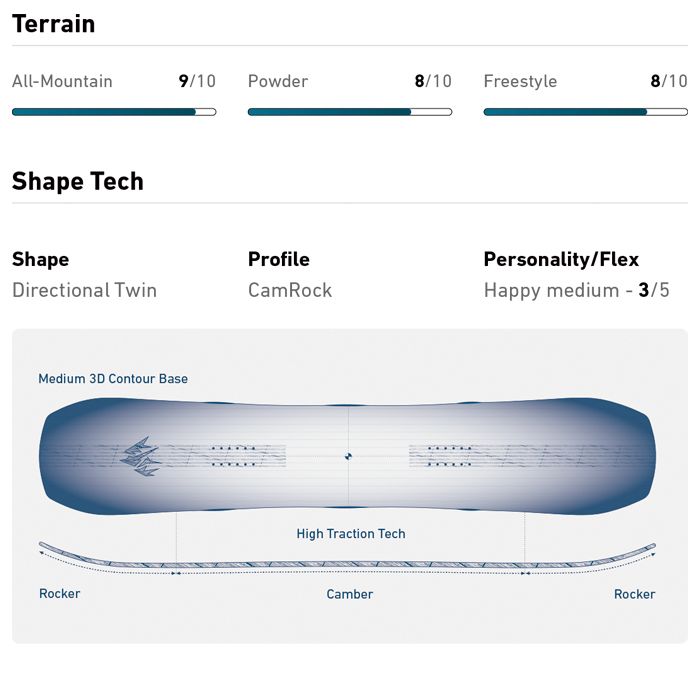夢を追う 25-26 JONES ジョーンズ スノーボード 板 TWIN SISTER レディース ツインシスター オールマウンテン フリースタイル 日本
