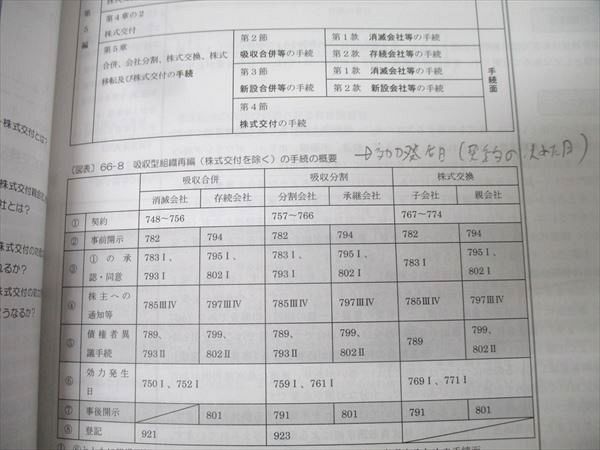 資格合格クレアール 節約 公認会計士講座 企業法 基本講義 テキスト