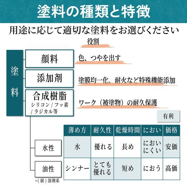 塗装ローラー スモール