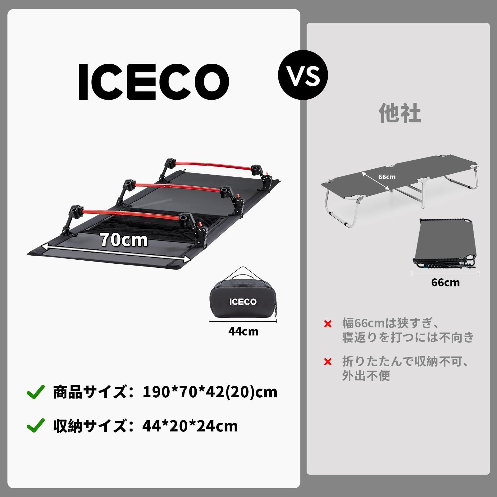 未使用】ワイドタイプ ICECO コット 1000Dポリエステル 180KG耐