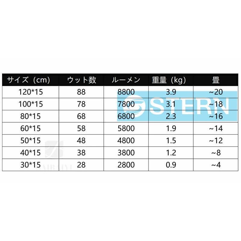 省エネ 天井照明
