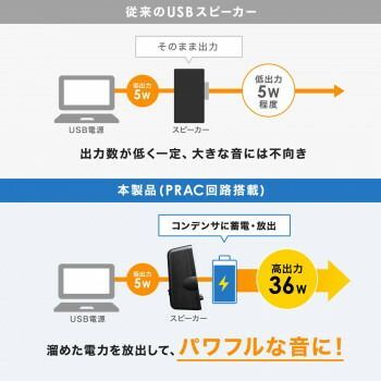 ハイパワーUSB電源スピーカー MM-SPL19UBK
