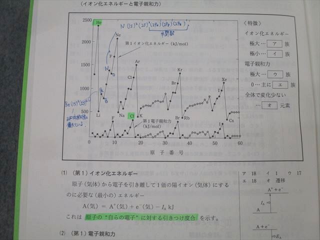 駿台 化学S Part1/2 テキスト通年セット 2017 計4冊 景安聖士