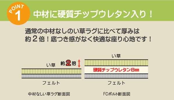 チップウレタン8mm入り い草ラグカーペット 『FCコルトNF』 約200