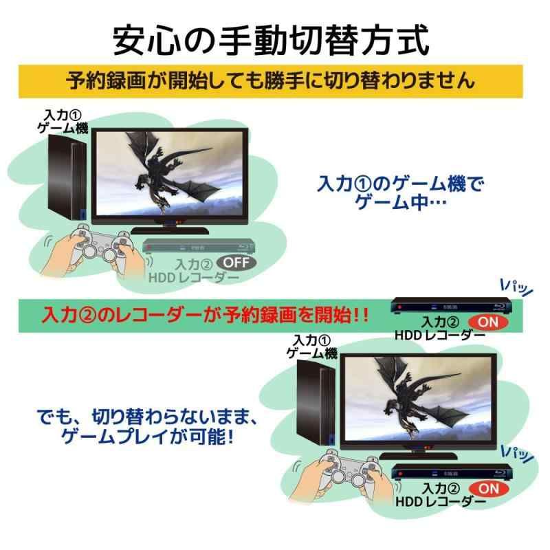 分配できる4K