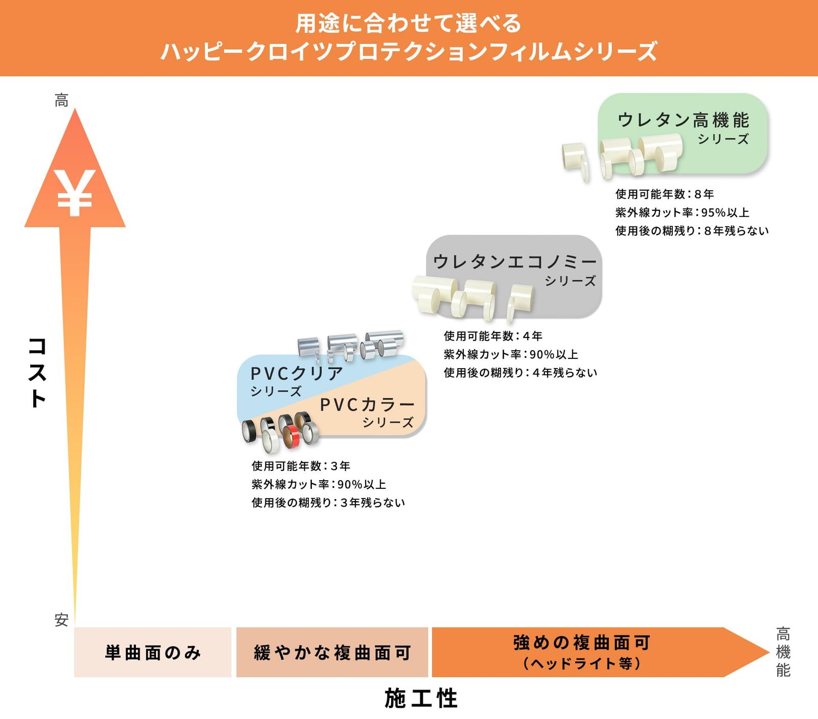 ボディ プロテクション