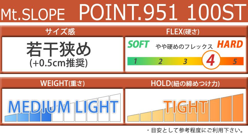 24-25 Mountain Slope マウンテンスロープ／ Point951 100ST アルペン 熱成形対応 メンズ レディース ハードブーツ スノーボード 2025