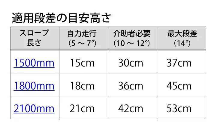 ハンディスロープ KIKAIYA