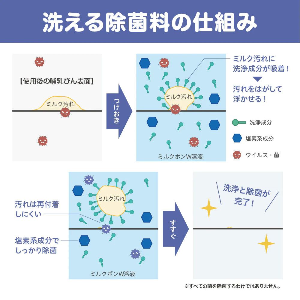 ミルクポンW 顆粒タイプ