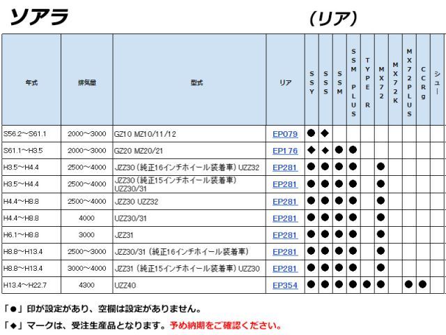 リア 用エンドレスブレーキパッド