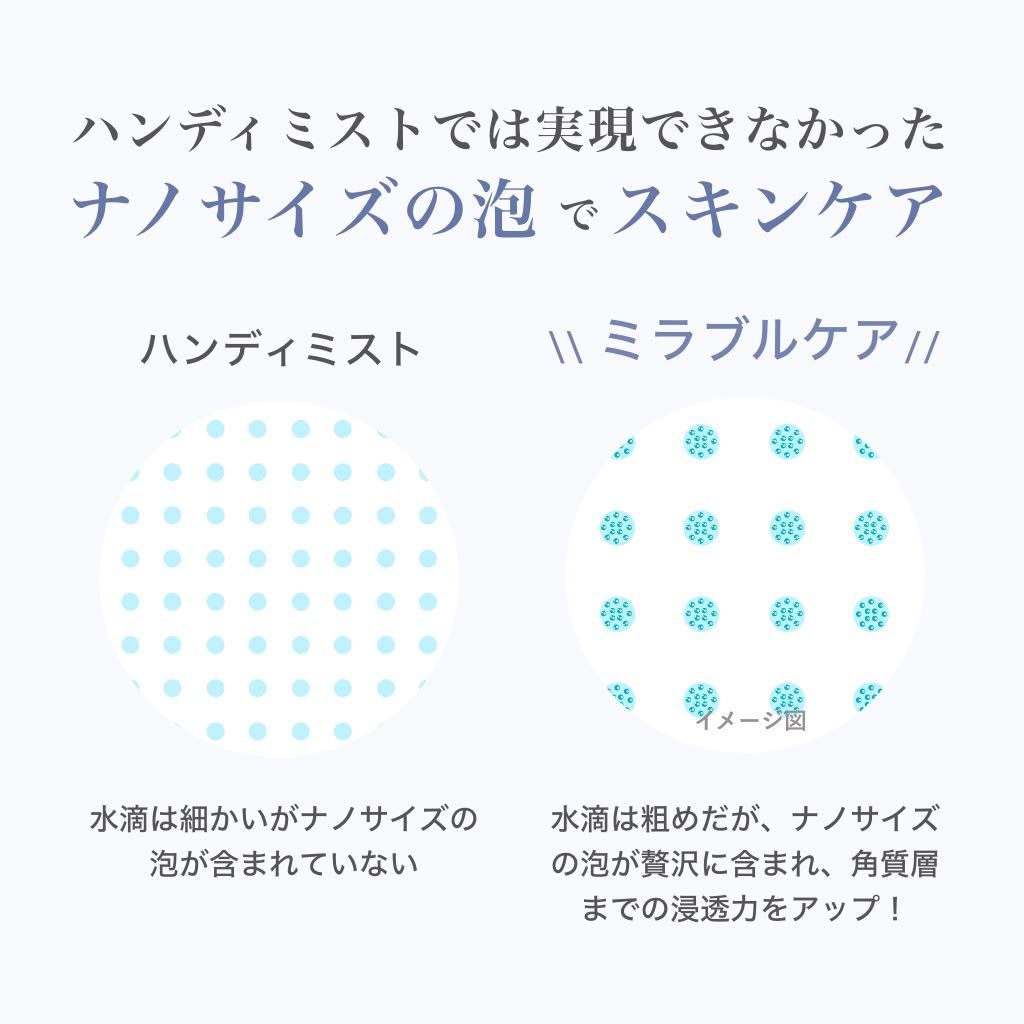 ミラブルケア