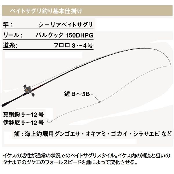 値下げシマノ　シーリアベイトサグリ300 シーリアベイトさぐり 300 - メルカリ