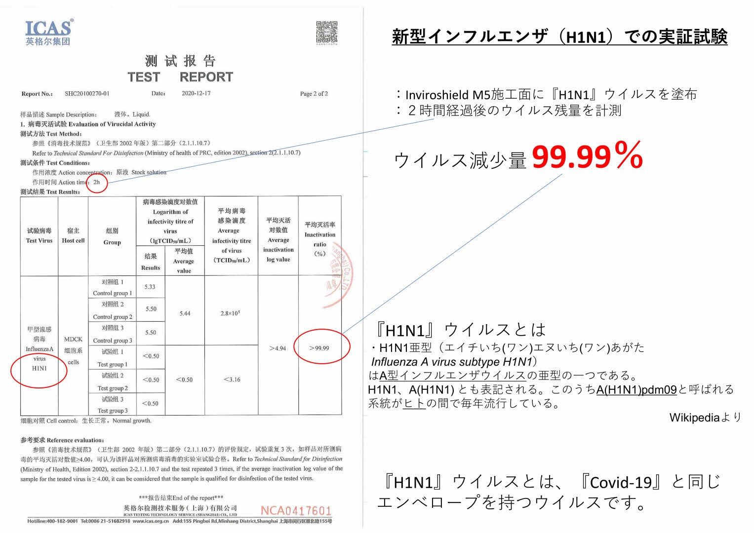 抗ウイルス光触媒DIYキット屋内用