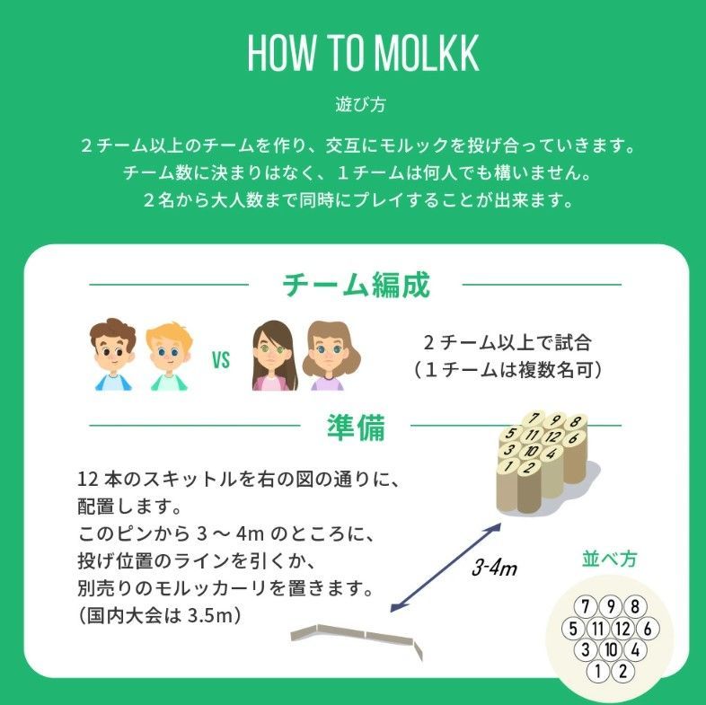 新品】【訳あり品】【未使用】【並行輸入品】モルック - メルカリ