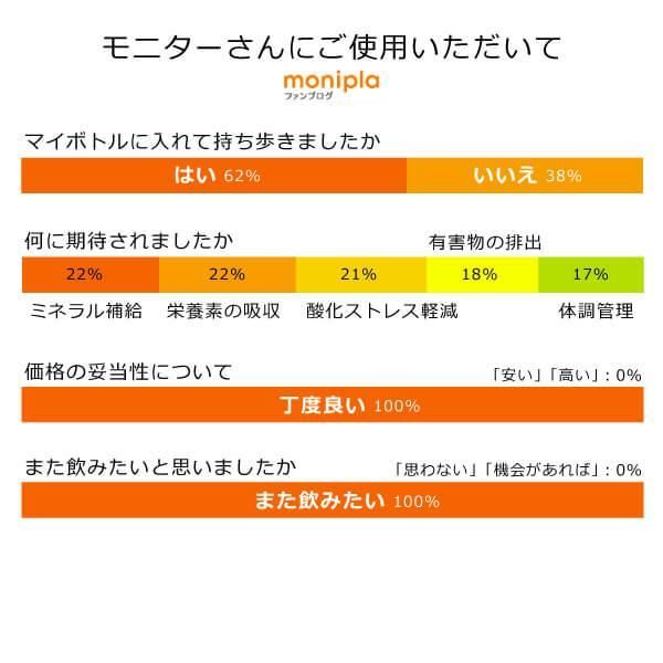 酸化ストレスから保護