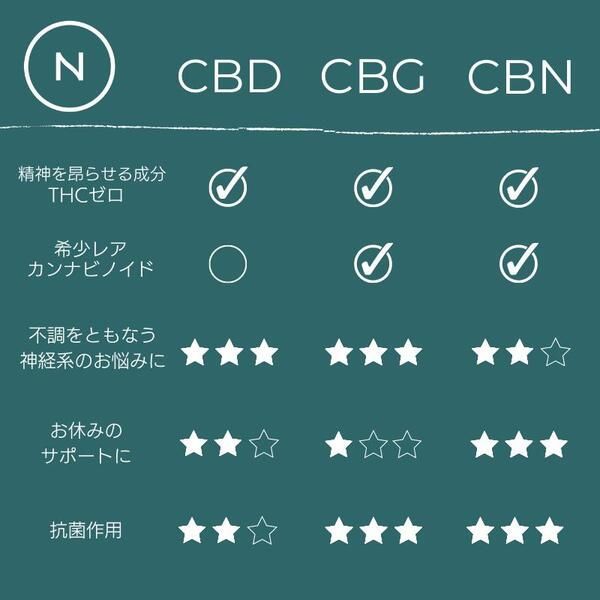 10％CBGオイル 10ml