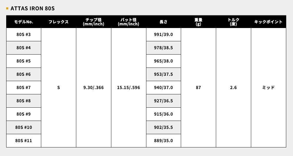 新品グリップ テーラーメイド ステルス 7番単品アイアン