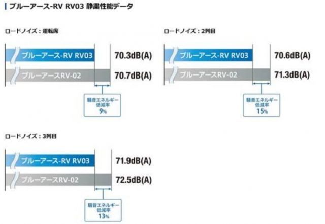 今がお得！ ヨコハマ YOKOHAMA 195 60R16 BluEarth RV03 1本 再入荷!!送料無料!!
