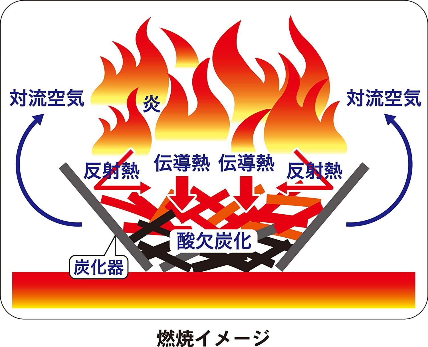 炭づくり
