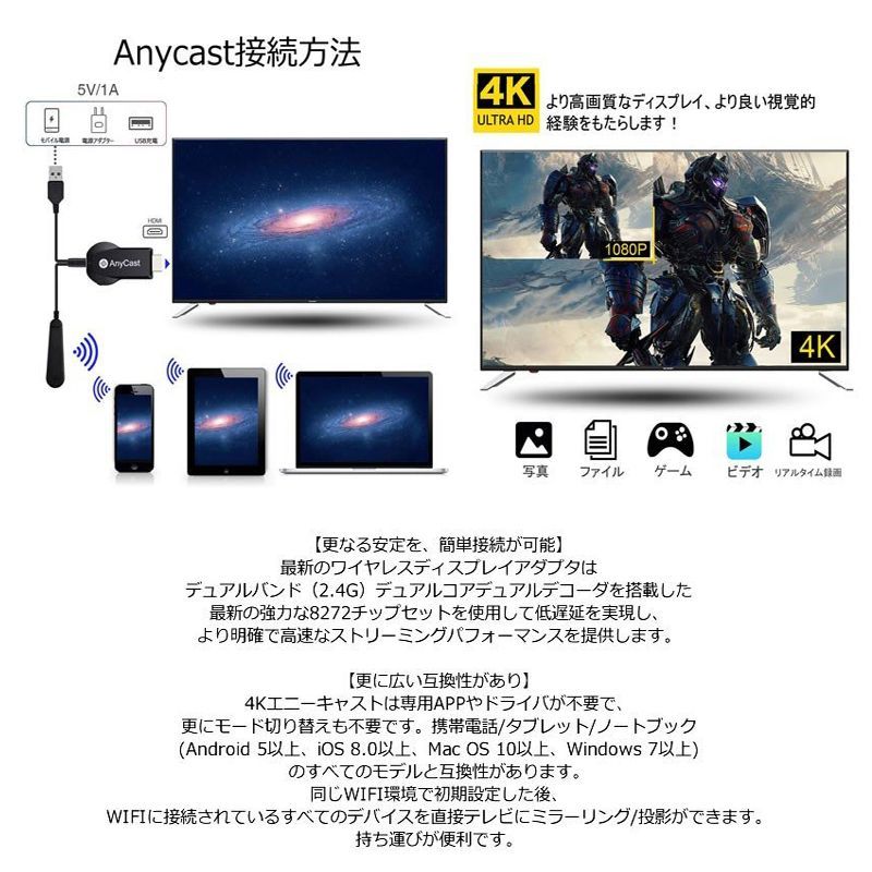 AnyCast 2.4G ワイヤレス ディスプレイアダプター 4K ドングル