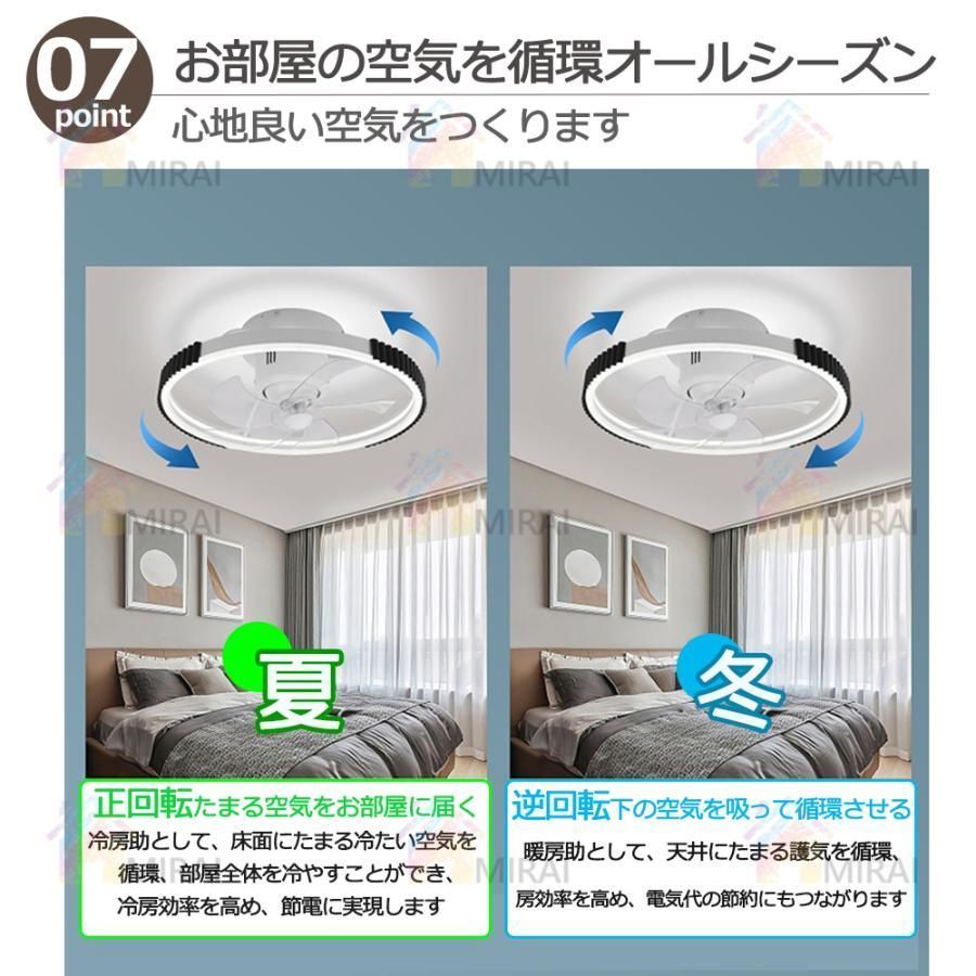 サーキュレーター