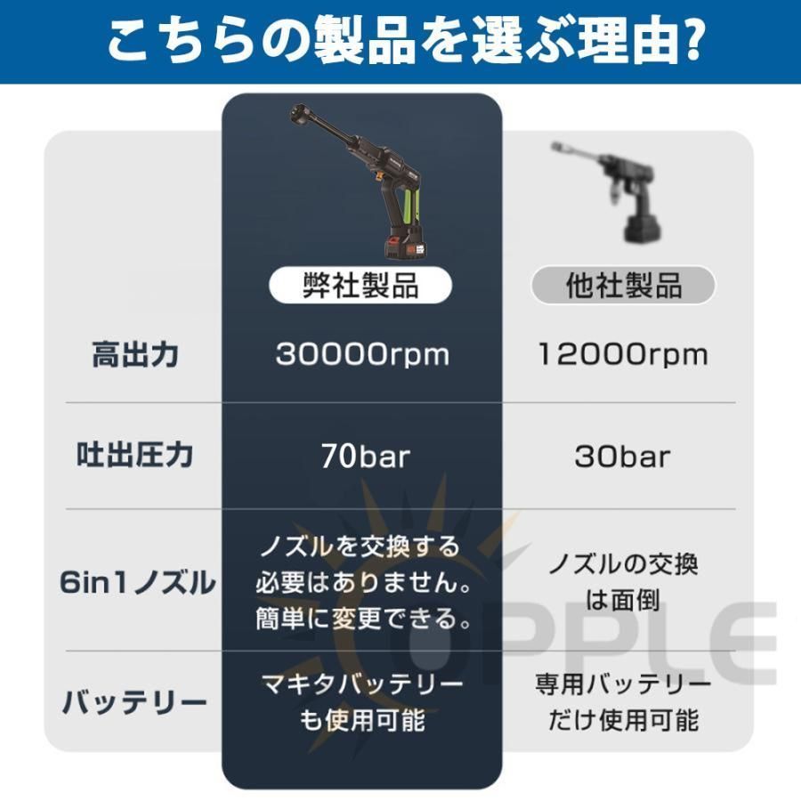 高圧洗浄機 コードレス マキタバッテリー対応 充電式 水道直吸 6.0MPa 収納ケース付き ポータブル 洗車 ガン 自吸式 軽量 日本語取扱説明書 WWW_NOITHATQUANGTHANH_NET