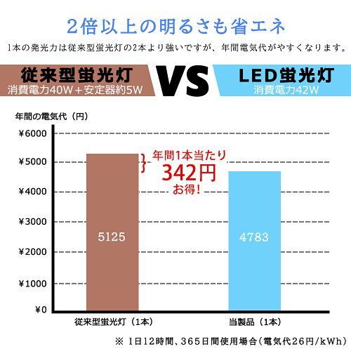 専用です！ 2年保証】LED蛍光灯 爆光 4200lm 超高輝度タイプ 40W形 両側給電