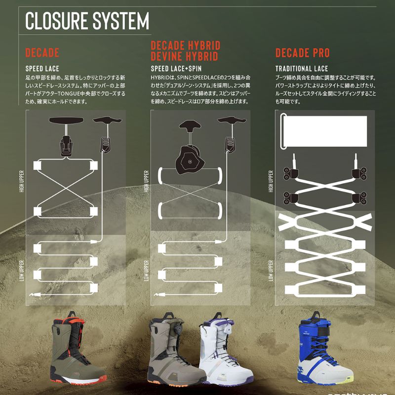 バートンstepon ブーツ 左ION右photon 2021 Burton Photon Step On