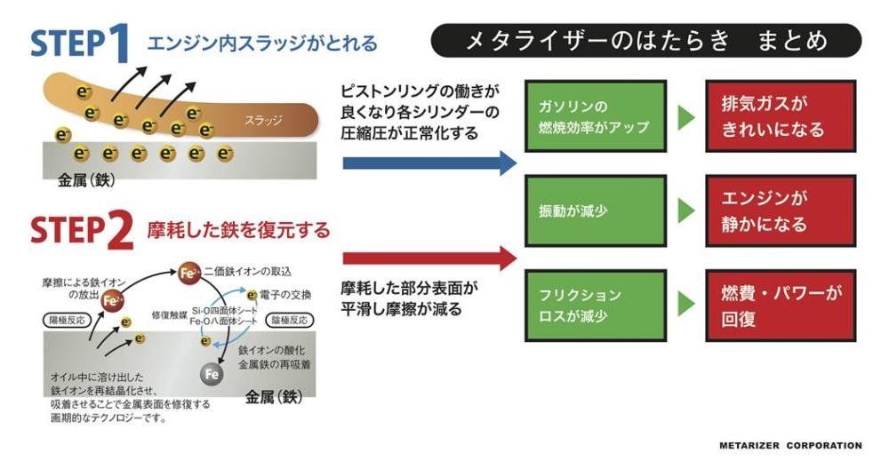 期間限定値下げ中！ メタライザープロX　100ml金属表面修復剤正規品