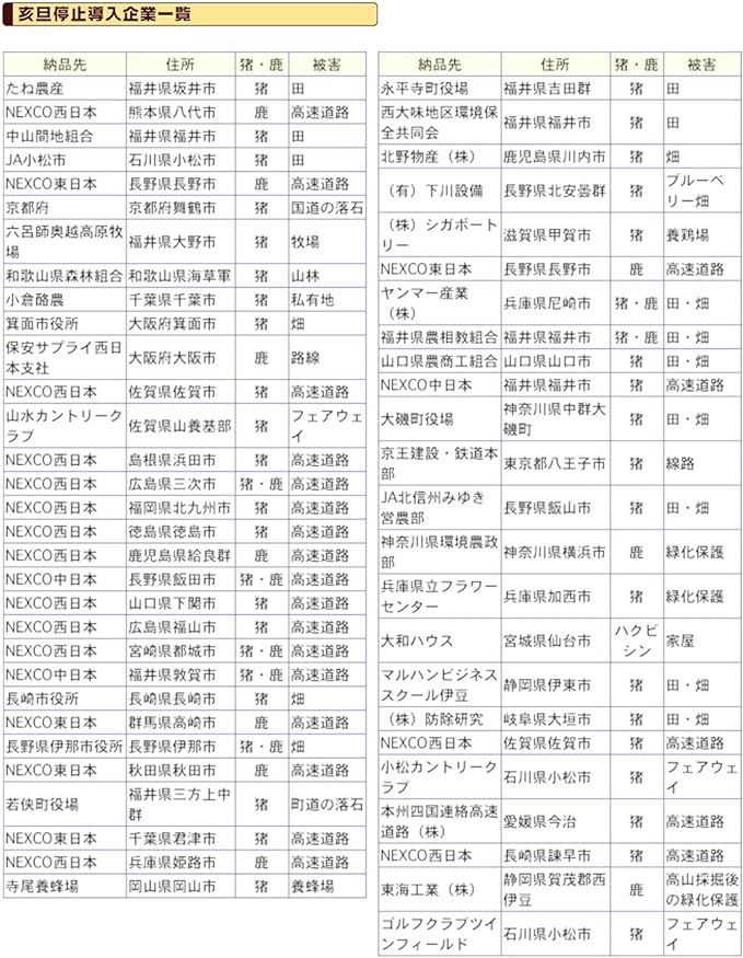 忌避剤を２倍に増量した激臭タイプ